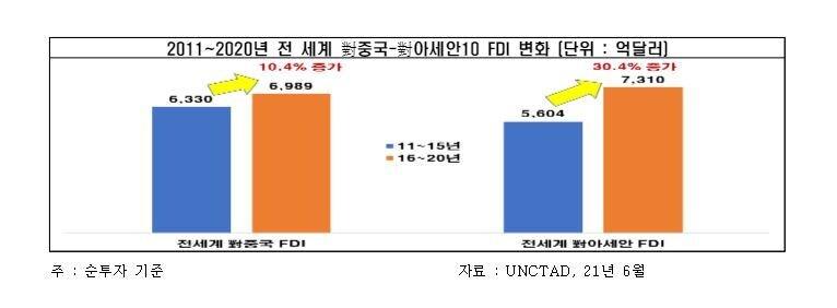본문 이미지 - 표 제공=전국경제인연합회 ⓒ 뉴스1