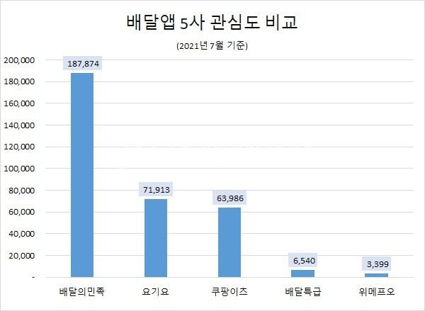 본문 이미지 - ⓒ 뉴스1