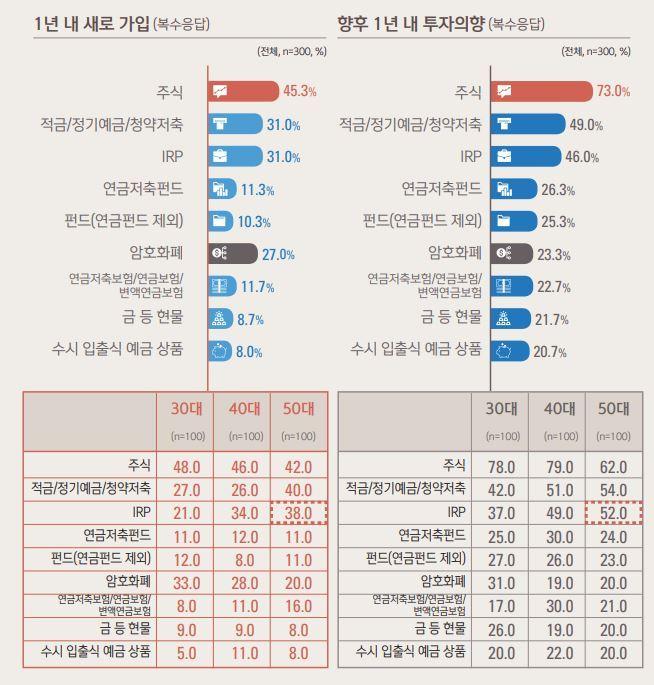 본문 이미지 - (신한은행 제공)ⓒ 뉴스1