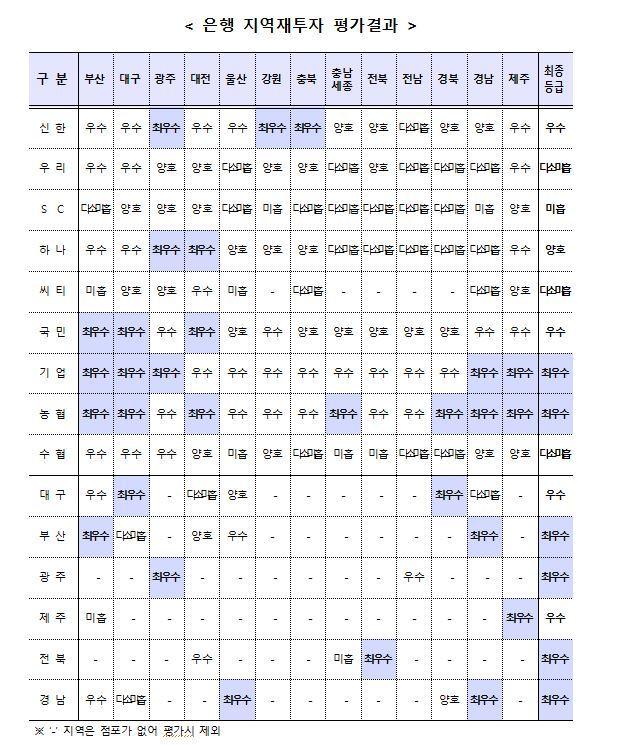 본문 이미지 - ⓒ 뉴스1