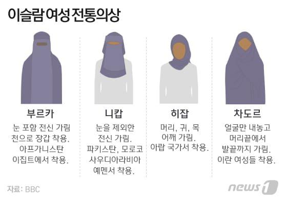 본문 이미지 - ⓒ News1 이은현 디자이너