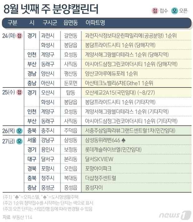 본문 이미지 - ⓒ News1 김초희 디자이너