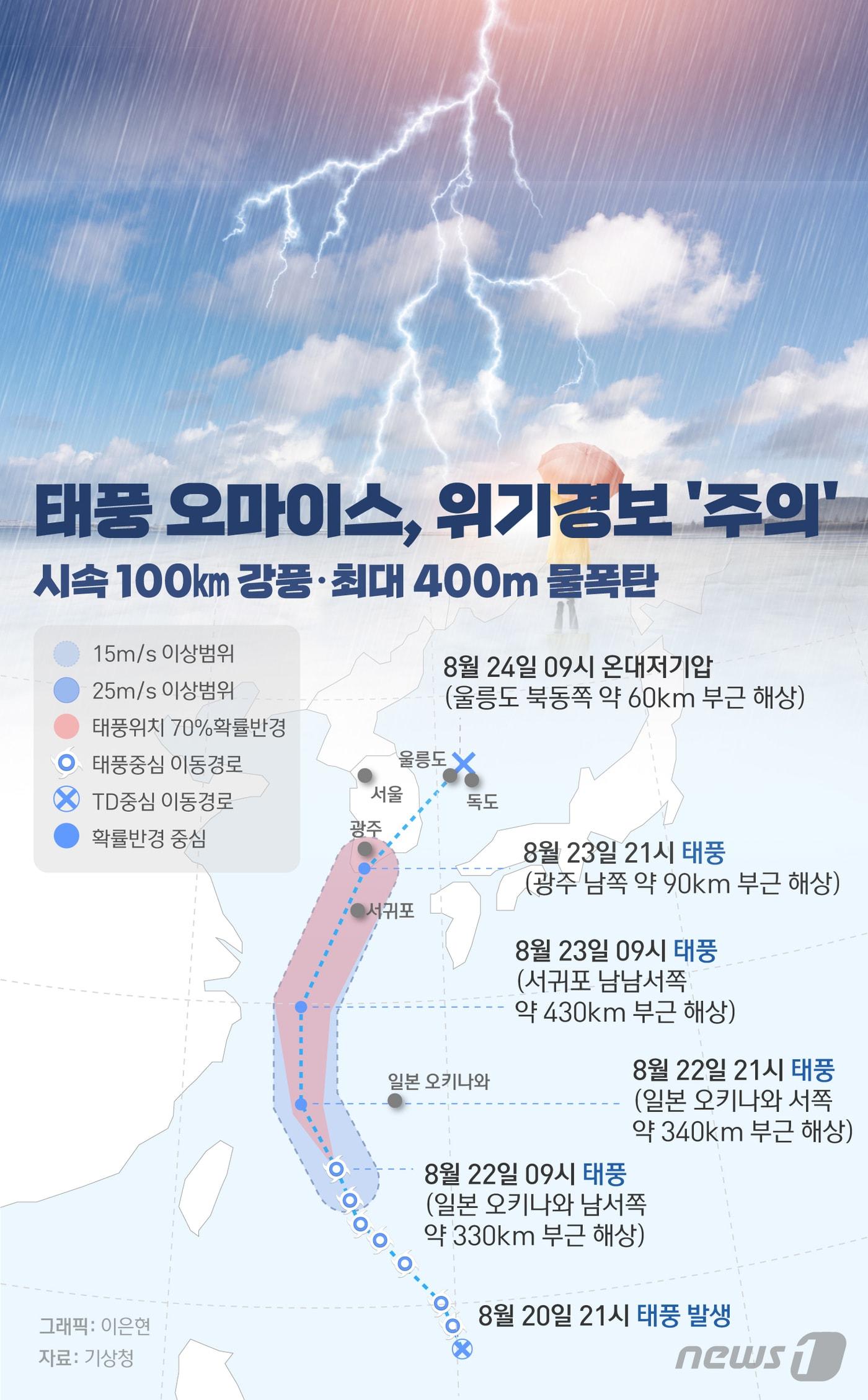 본문 이미지 - 22일 기상청은 수시 예보 브리핑을 통해 태풍 오마이스가 23일부터 우리나라에 영향을 주겠다고 밝혔다. 태풍의 영향으로 남부지방과 제주도에는 순간풍속 시속 100㎞가 넘는 매우 강한 바람이 불 전망이다. ⓒ News1 이은현 디자이너