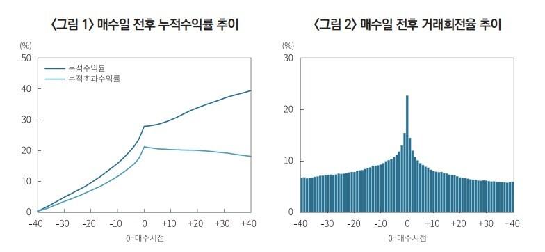 본문 이미지 - (자본시장연구원 제공)ⓒ 뉴스1