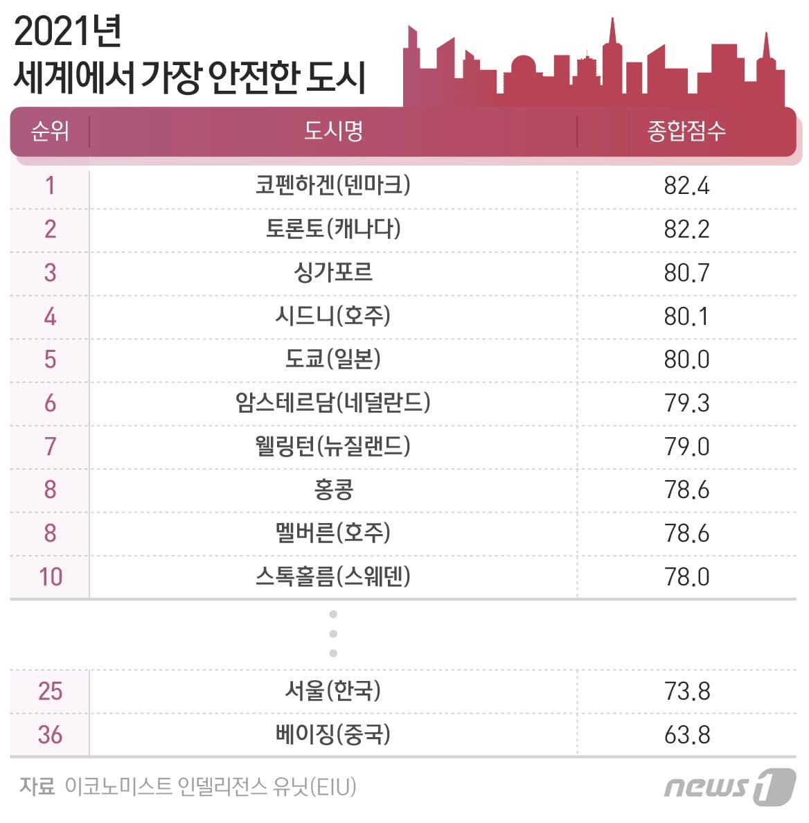 본문 이미지 - ⓒ News1 최수아 디자이너