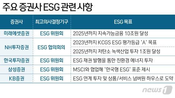 본문 이미지 - ⓒ News1 이은현 디자이너