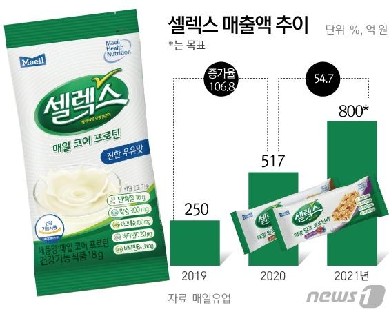 본문 이미지 - ⓒ News1 김초희 디자이너