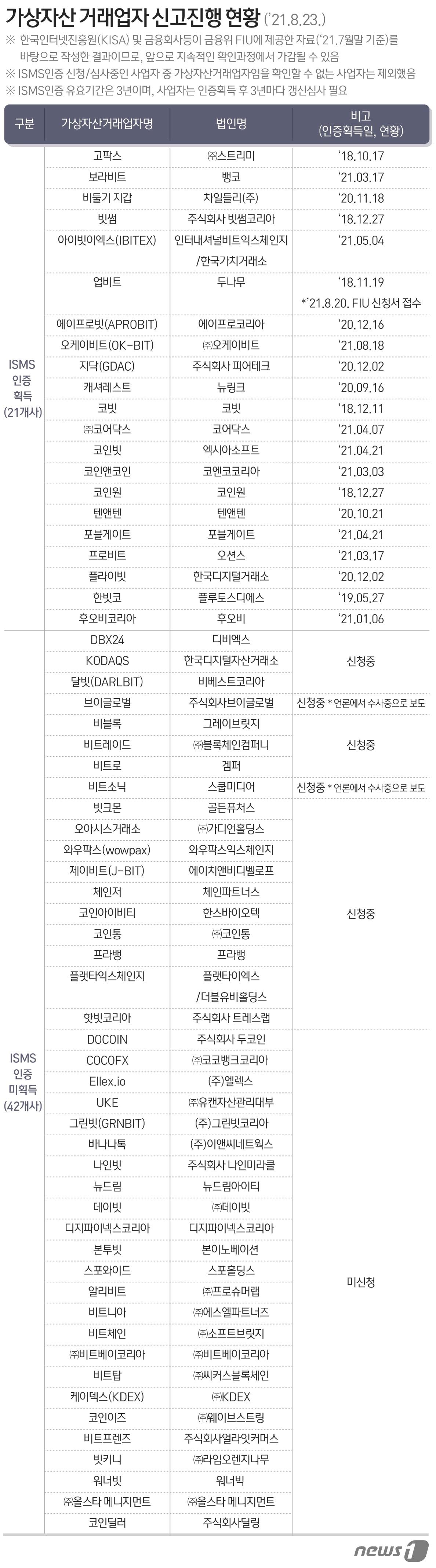 본문 이미지 - ⓒ News1 최수아 디자이너