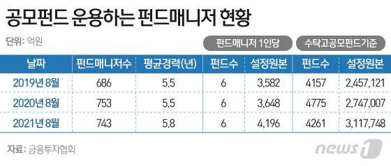 본문 이미지 - ⓒ News1 이은현 디자이너