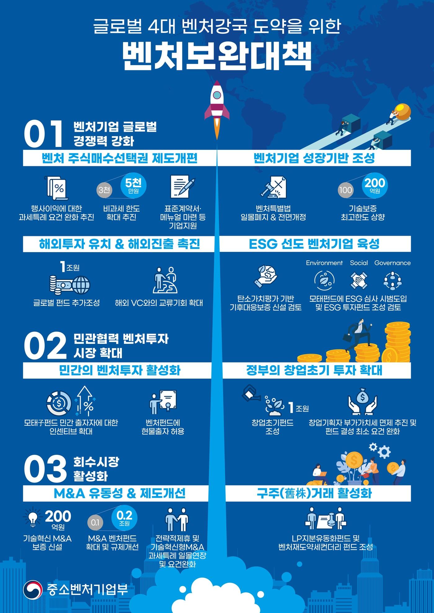 본문 이미지 - (자료제공=중소벤처기업부) ⓒ 뉴스1