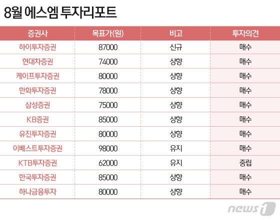 본문 이미지 - ⓒ News1 이은현 디자이너
