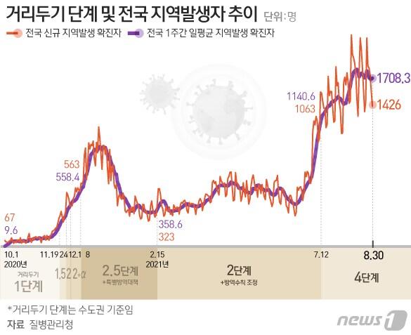 본문 이미지 - ⓒ News1 이은현 디자이너