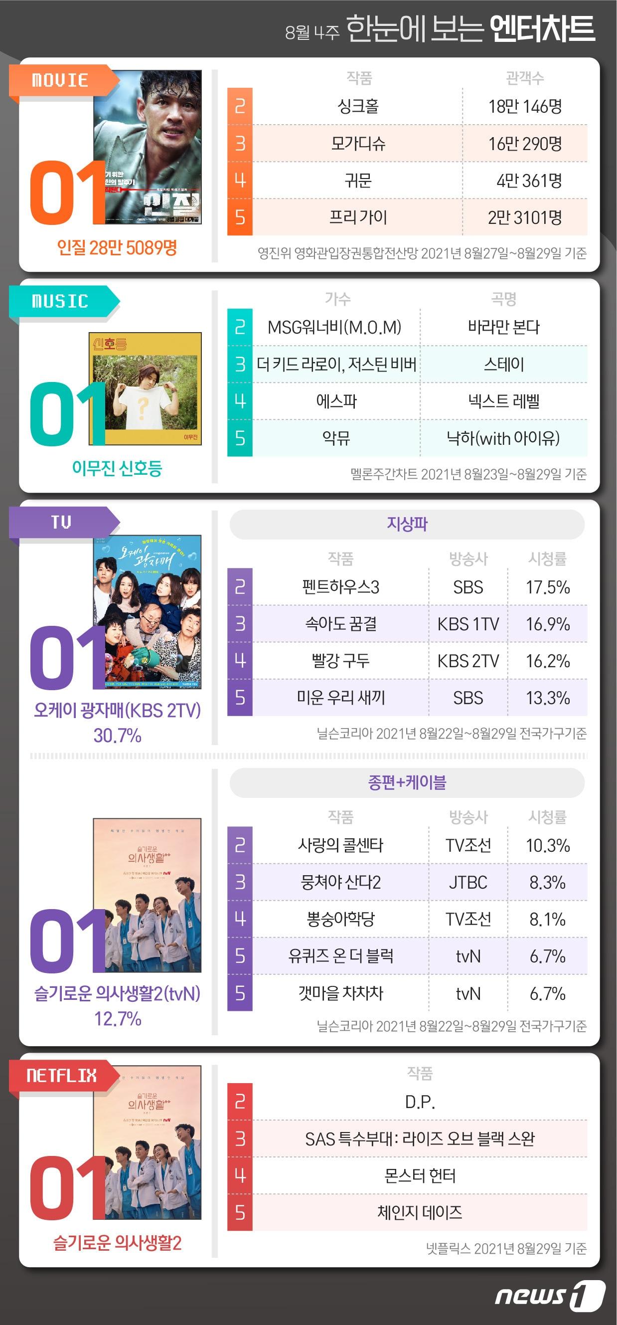 본문 이미지 - ⓒ News1 최수아 디자이너