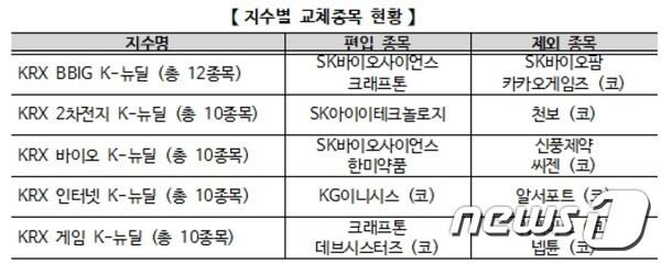 본문 이미지 - (한국거래소 제공)ⓒ 뉴스1