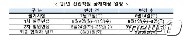본문 이미지 - (예탁결제원 제공)ⓒ 뉴스1