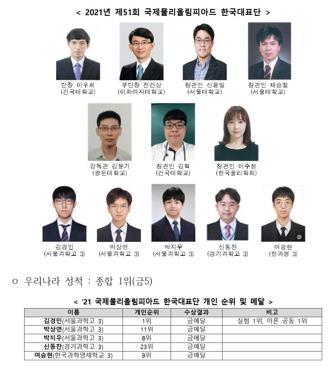 본문 이미지 - 2021년 국제물리올림피아드 한국대표단 개인 순위 및 메달 (과학기술정보통신부 제공) 2021.08.05 /뉴스1