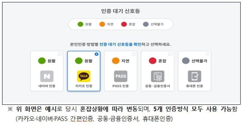 본문 이미지 - 신호등 방식을 통한 인증방식별 대기상황 안내 예시(보건복지부 제공)ⓒ 뉴스1