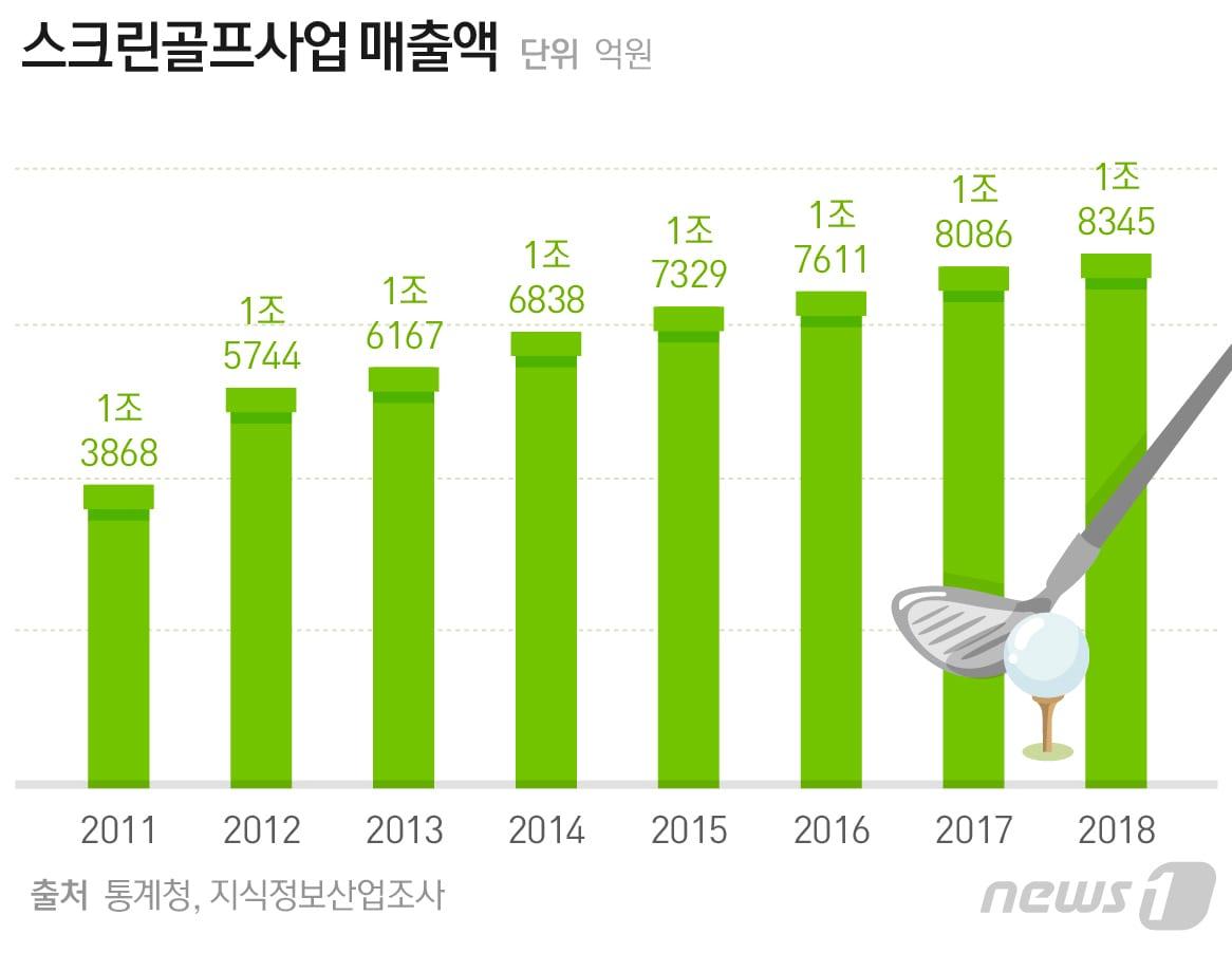 본문 이미지 - ⓒ News1 최수아 디자이너