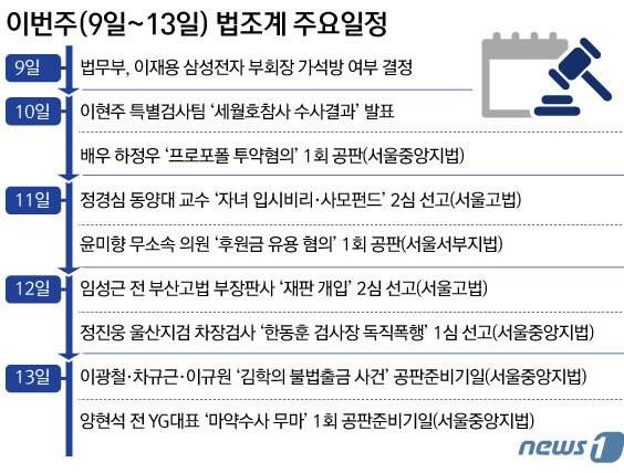 본문 이미지 - ⓒ News1 김초희 디자이너