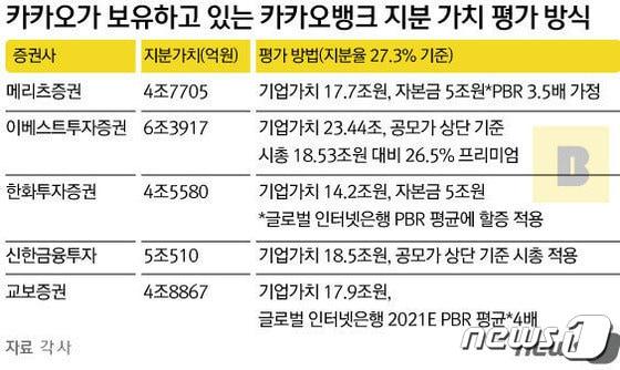 본문 이미지 - ⓒ 뉴스1 김초희 디자이너