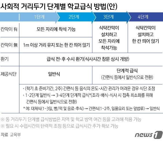 본문 이미지 - ⓒ News1 김초희 디자이너
