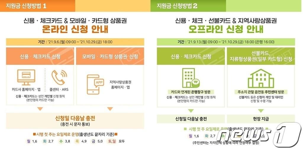 본문 이미지 - (파주시청 제공) ⓒ 뉴스1