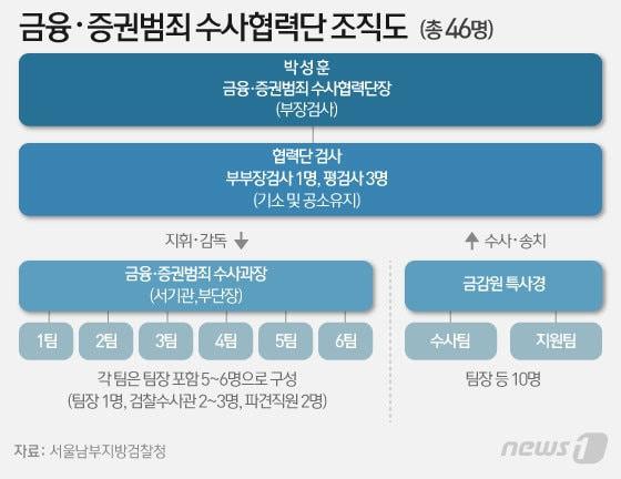 본문 이미지 - ⓒ News1 이은현 디자이너