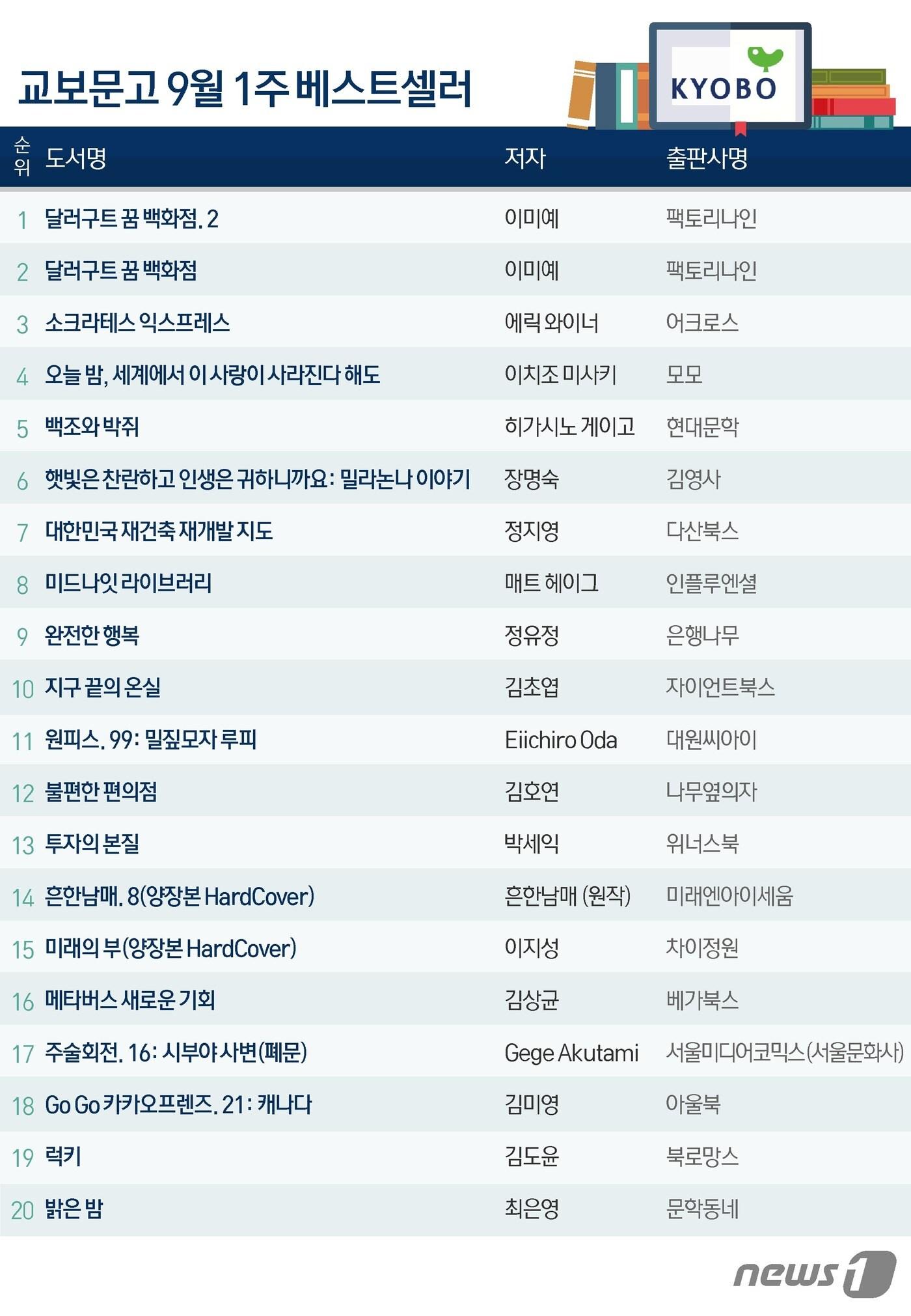 본문 이미지 - ⓒ News1 이은현 디자이너