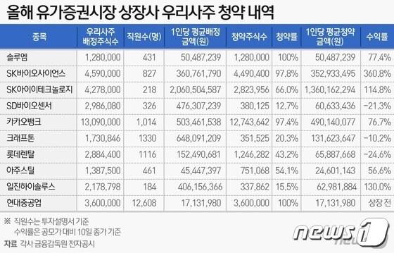 본문 이미지 - ⓒ 뉴스1 이지원 디자이너