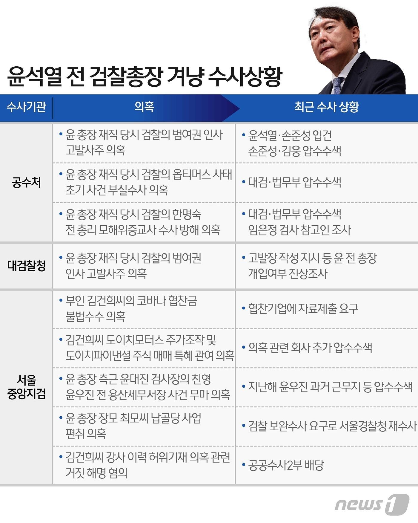 본문 이미지 - ⓒ News1 이지원 디자이너