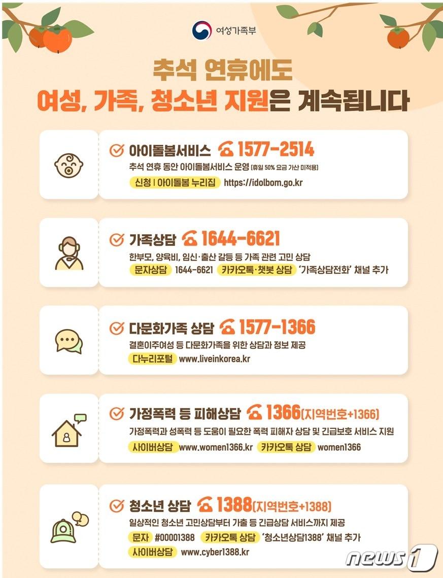 본문 이미지 - 관련 포스터(여가부제공)ⓒ 뉴스1