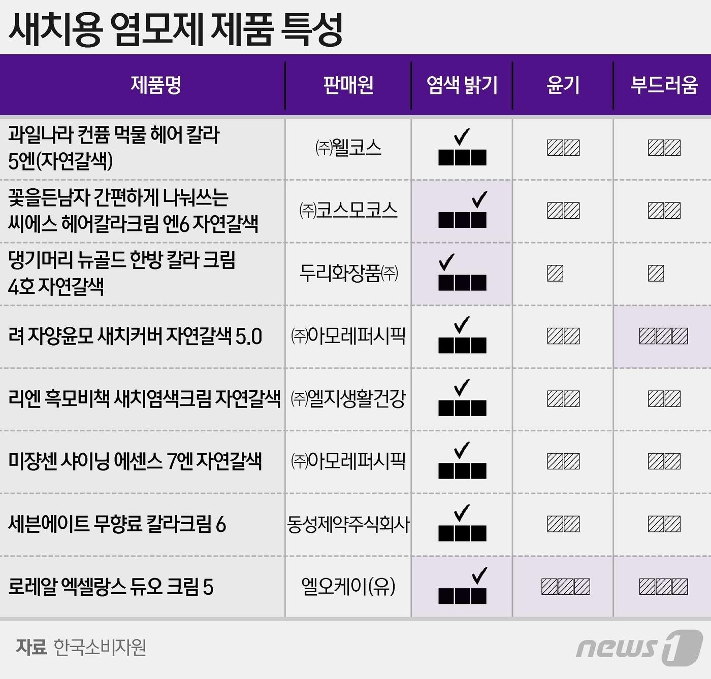 본문 이미지 - ⓒ News1 이지원 디자이너