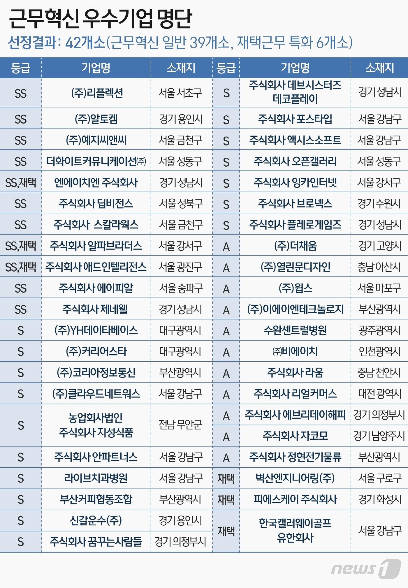 본문 이미지 - ⓒ News1 이은현 디자이너