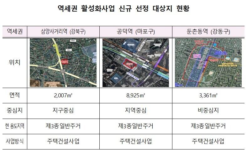 본문 이미지 - 역세권 활성화사업 신규 선정 대상지 현황(서울시 제공) ⓒ 뉴스1