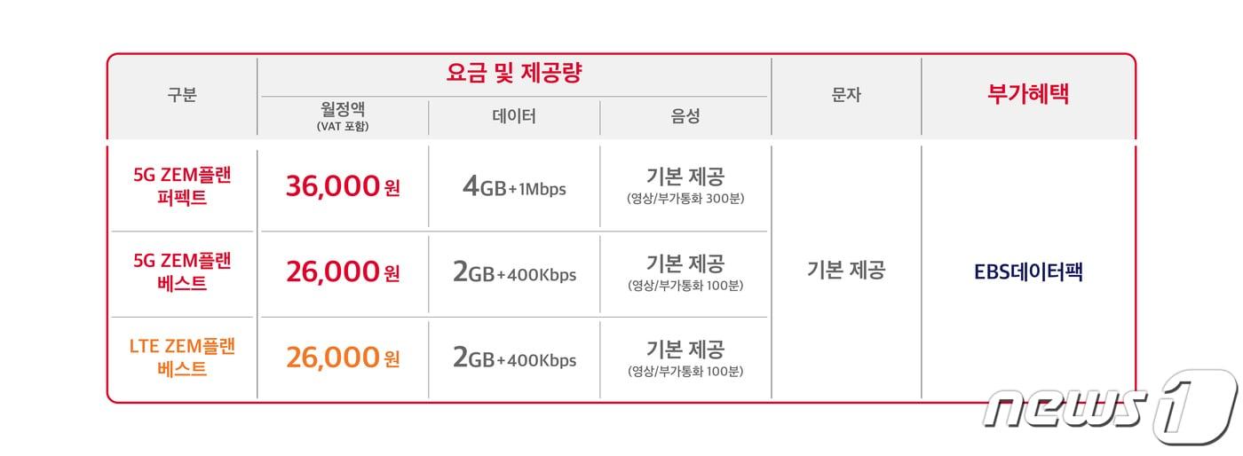 본문 이미지 - ⓒ 뉴스1