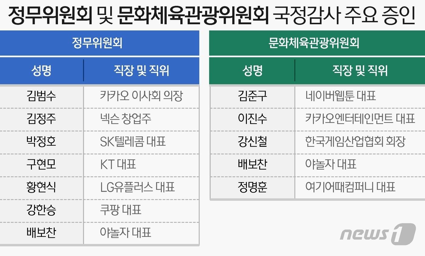 본문 이미지 - ⓒ News1 이지원 디자이너