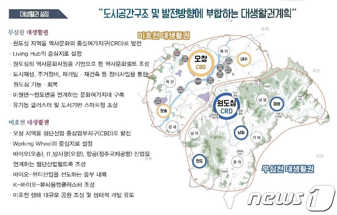 본문 이미지 - 충북 청주시가 27일 발표한 '2040 청주도시기본계획(안)'.(청주시 제공).2021.9.27/ⓒ 뉴스1