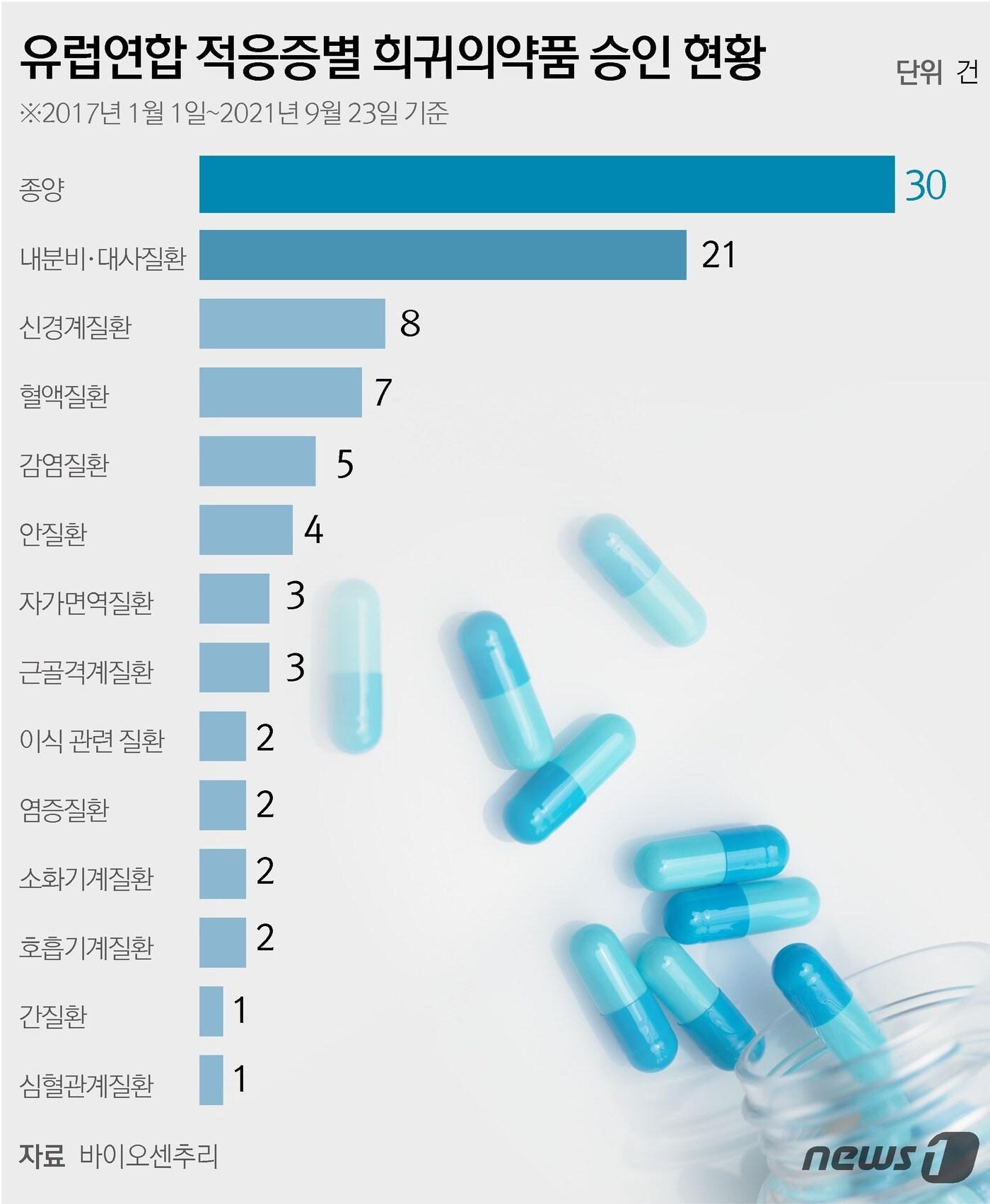 본문 이미지 - ⓒ News1 김초희 디자이너