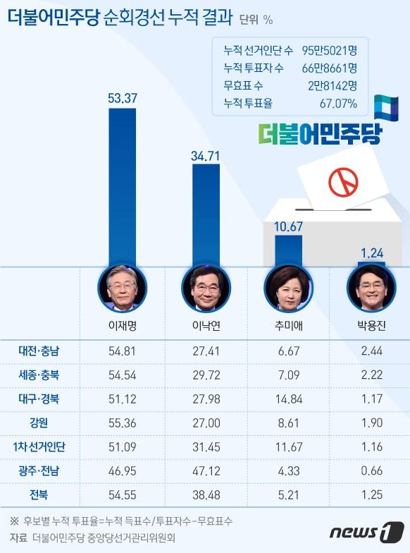 본문 이미지 - ⓒ News1 이은현 디자이너