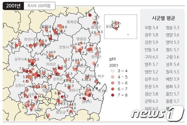 본문 이미지 - 경북보건환경연구원은 30일 토양오염과 골프장 잔류농약 실태조사에 착수했다.사진은 경북지역 토양 지도기반 환경변동 분포도/뉴스1