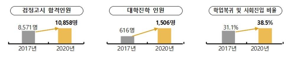 본문 이미지 - (여가부제공)ⓒ 뉴스1