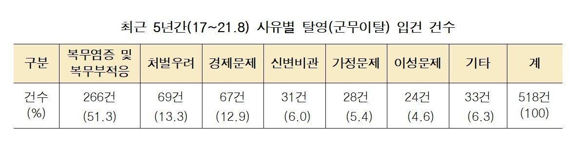 본문 이미지 - (김민기 의원실 제공) ⓒ 뉴스1