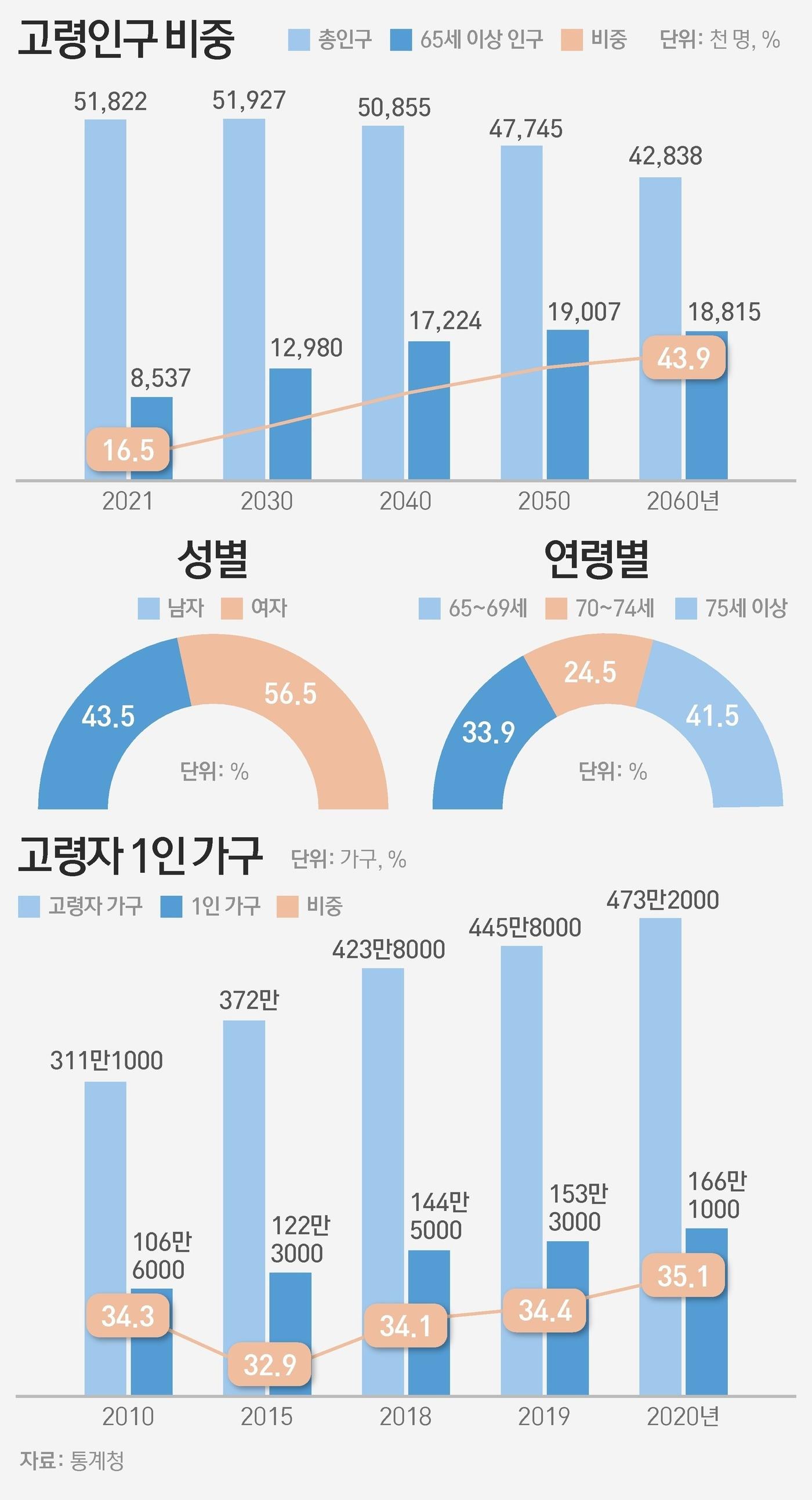 본문 이미지 - ⓒ News1 이은현 디자이너