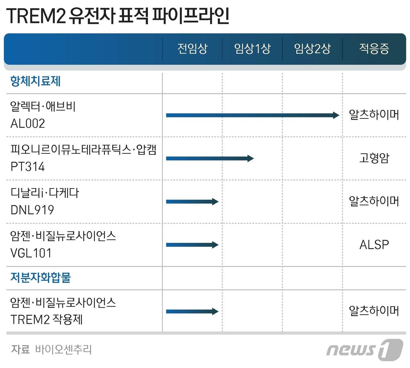 본문 이미지 - ⓒ News1 최수아 디자이너