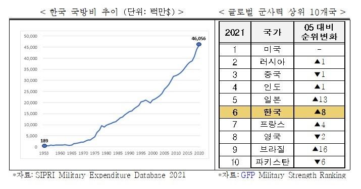 본문 이미지 - (전국경제인연합회 제공)ⓒ 뉴스1