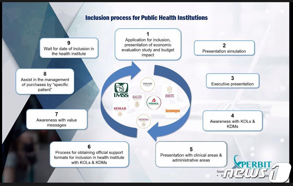 본문 이미지 - 멕시코의 국영 의료보험 개요 ⓒ 뉴스1