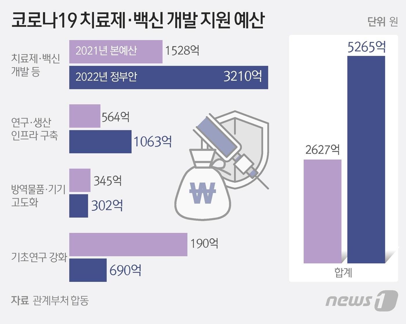 본문 이미지 - ⓒ News1 김초희 디자이너