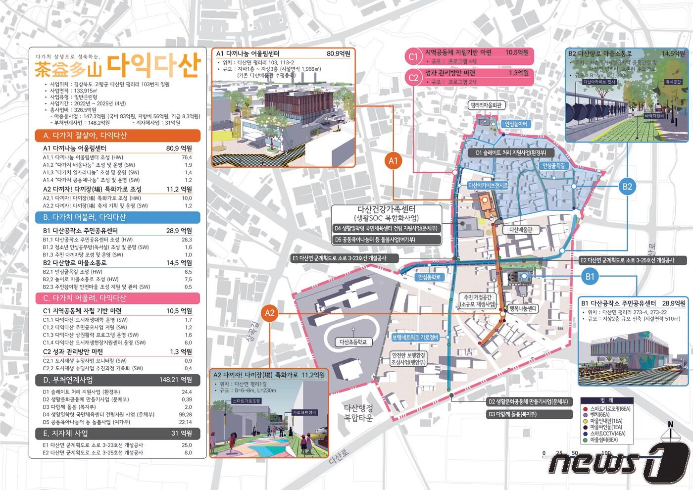 본문 이미지 - 고령군 다산면 도시재생뉴딜사업 구상도/ⓒ 뉴스1