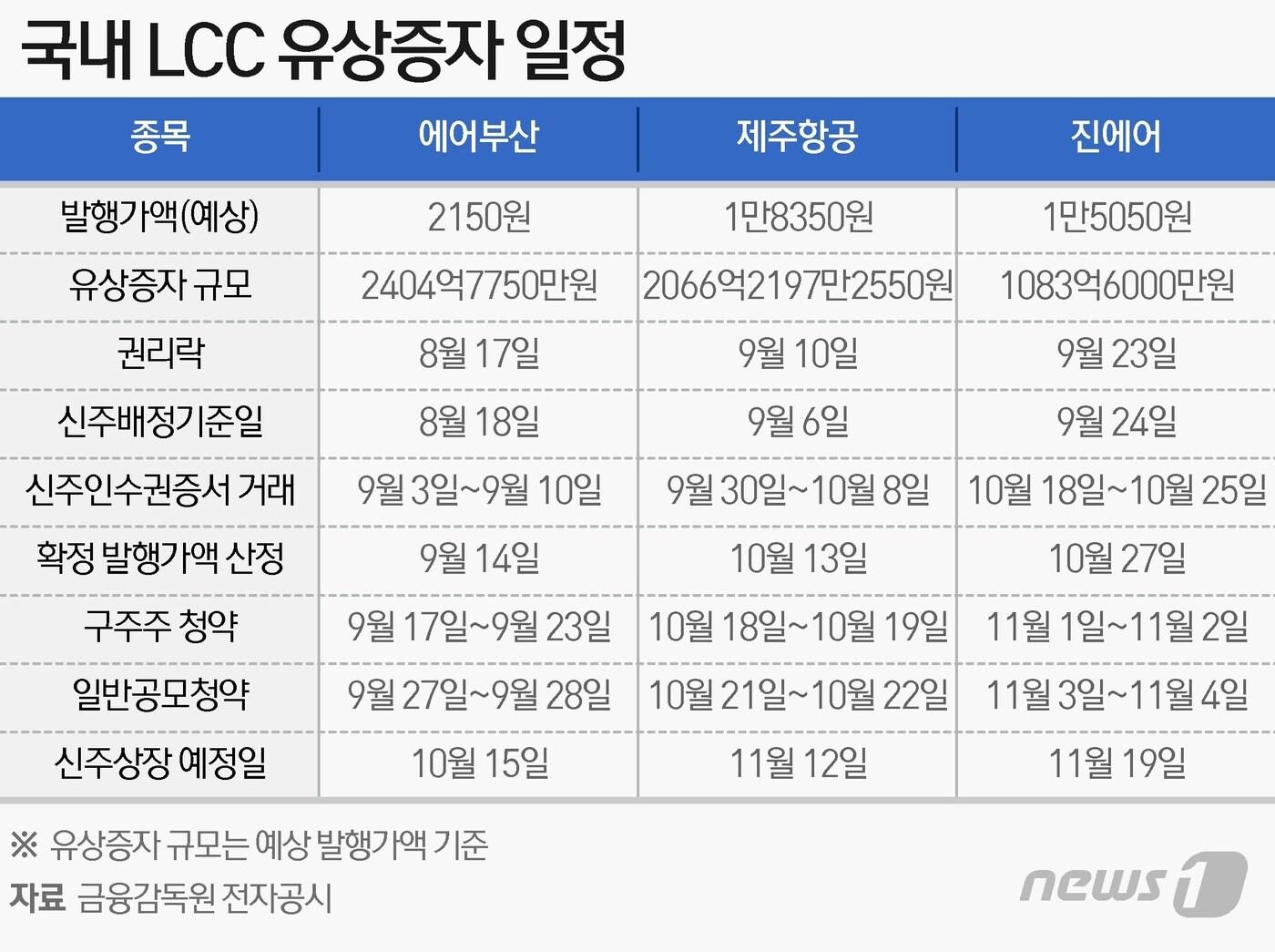 본문 이미지 - ⓒ News1 이지원 디자이너