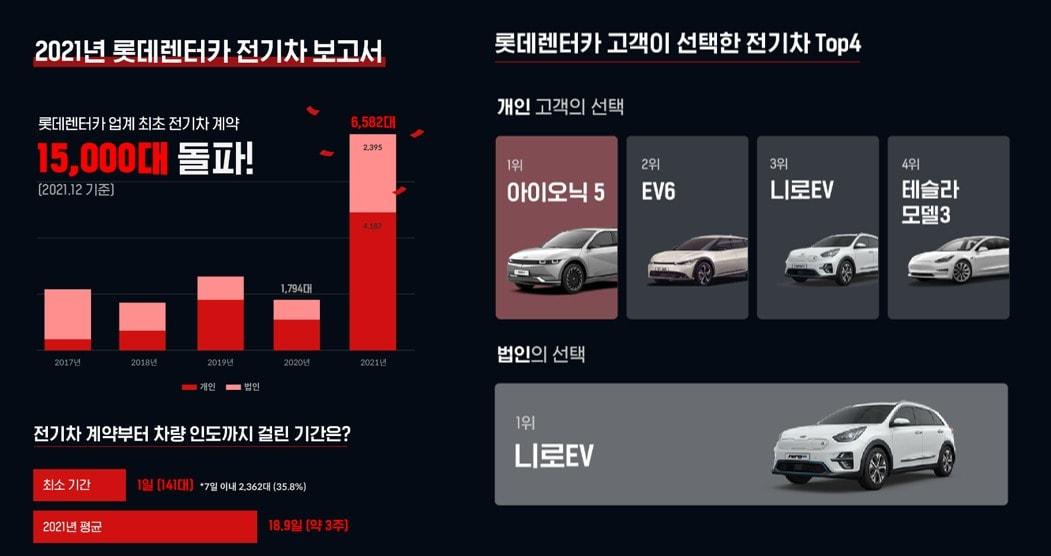 본문 이미지 - 롯데렌터카 제공ⓒ 뉴스1